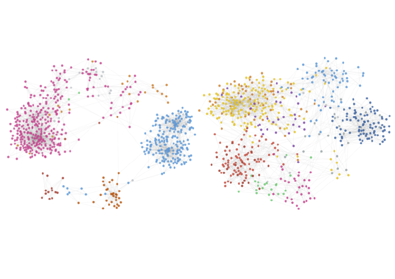 Featured image of post Mapping the French National Assembly: A Network Analysis of voting behavior (2012–2024)